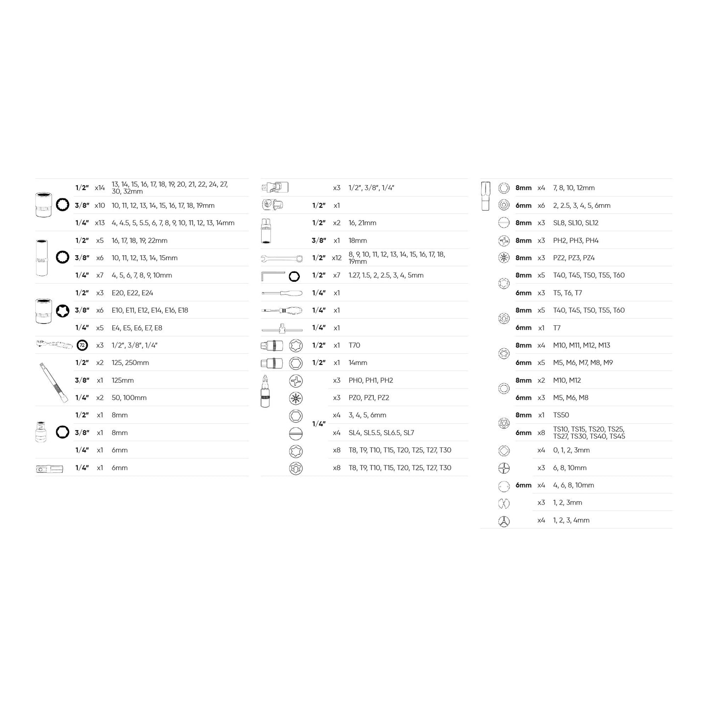 MALA DE FERRAMENTAS DE 216 CHAVES DE 12 FACES (XZN) ZINCADAS JBM 54250